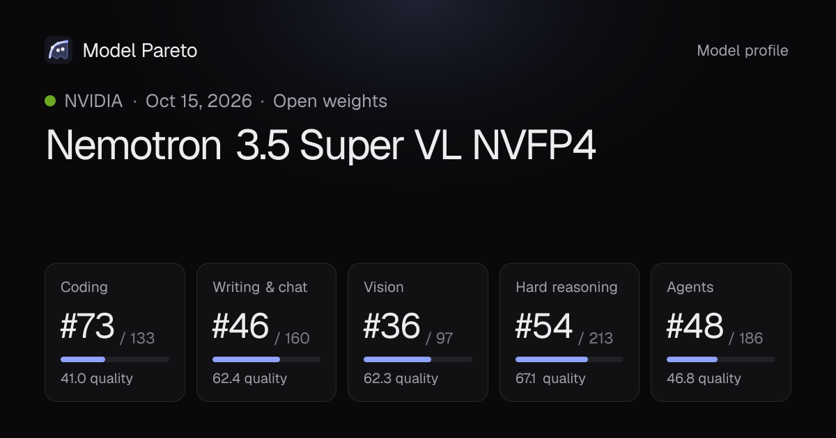 Nemotron 3.5 Super VL NVFP4 — rankings, price & speed · Model Pareto